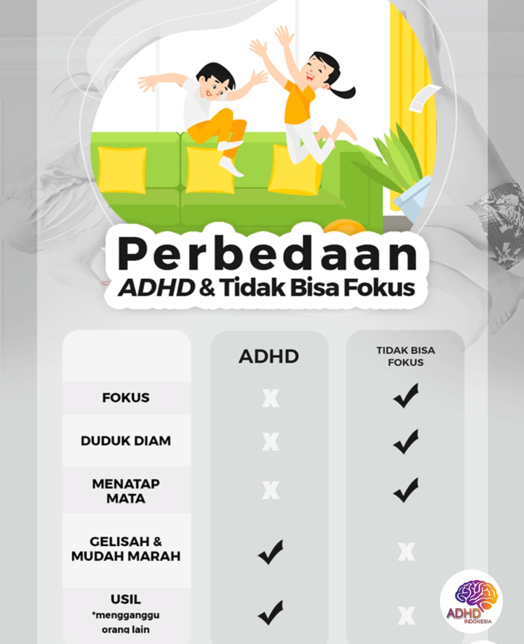 Apa Itu ADHD? Panduan Edukasi untuk Orang Tua di Kota Bima