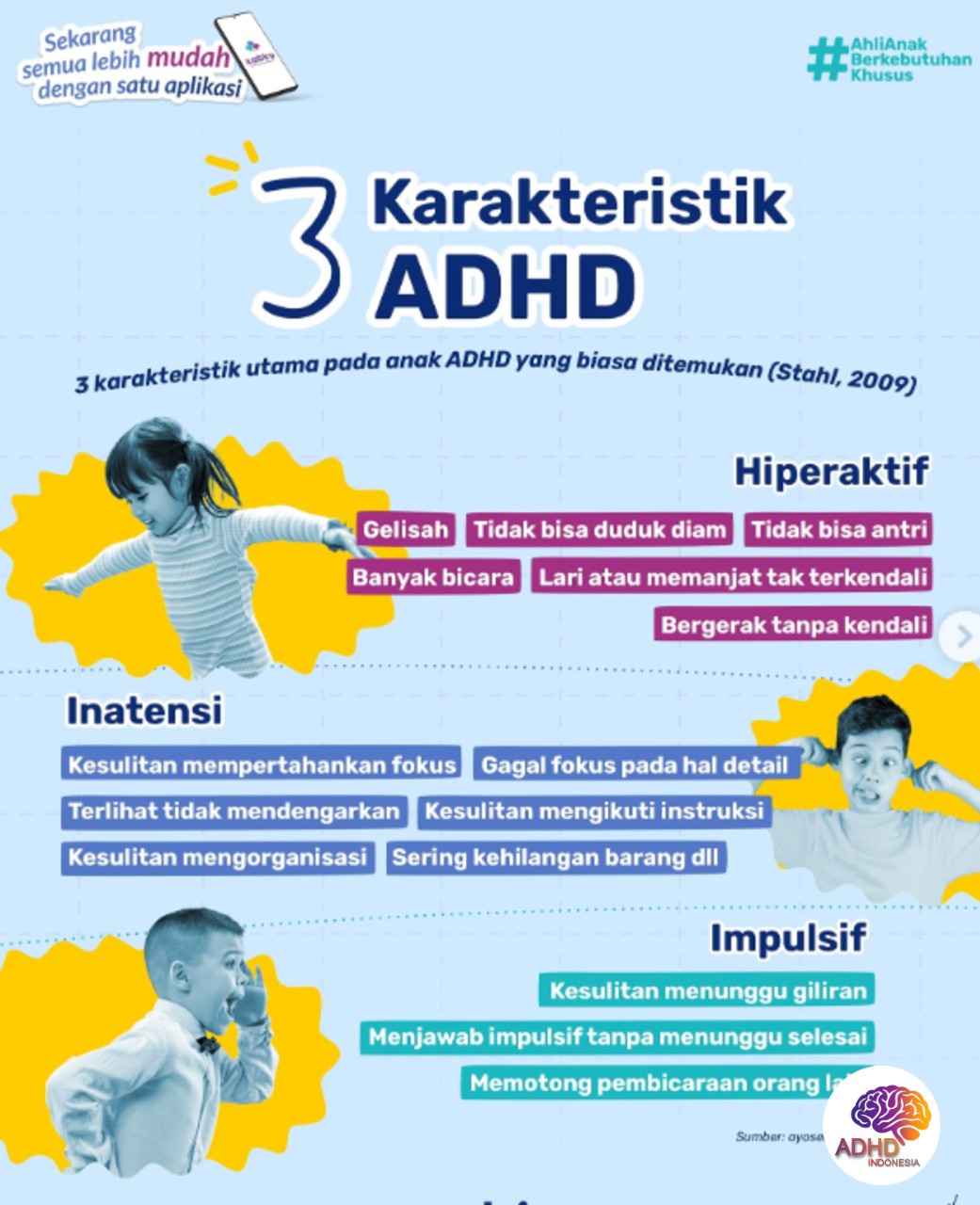 Jenis-Jenis ADHD dan Karakteristik Anak di Kota Bima
